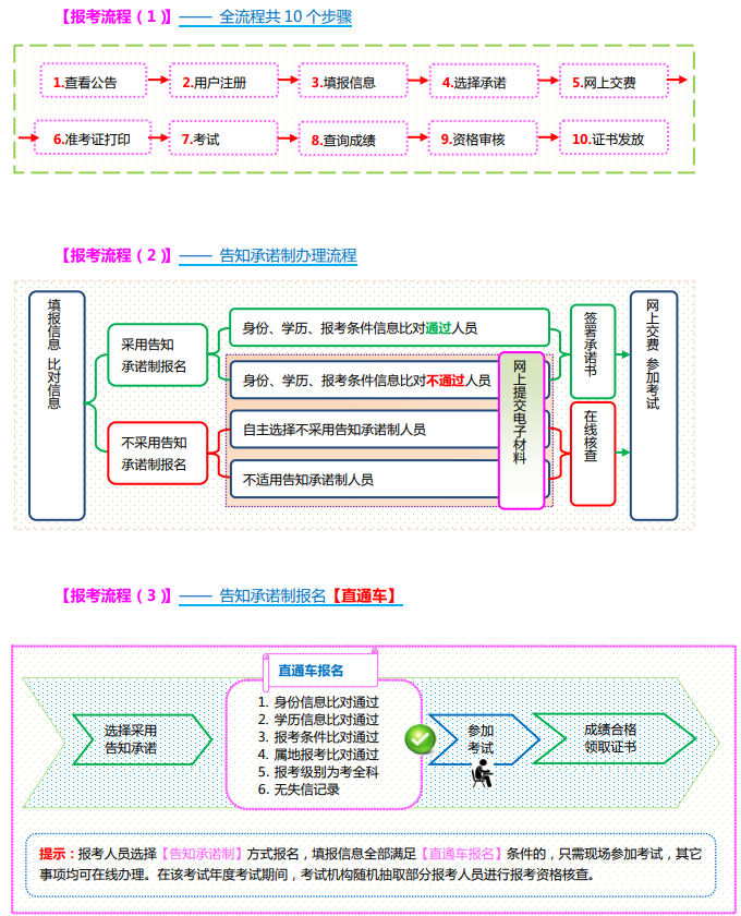 山西2022一级消防工程师考试报名流程