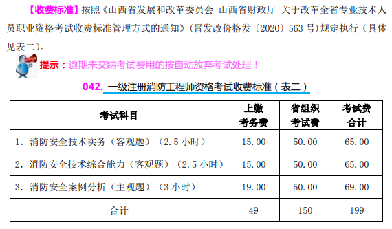 山西2022一级消防工程师收费标准