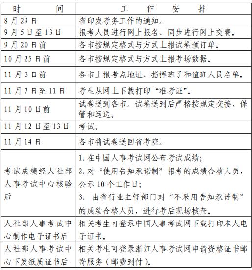 浙江2022年度一级造价工程师职业资格考试工作计划