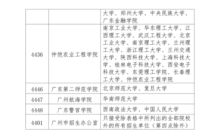 广东省2023全国研究生考试报考点接受范围