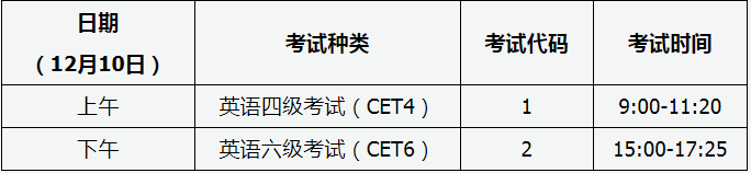 山西省2022下半年大学英语四六级笔试考试时间