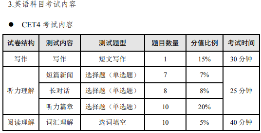 CET4考试内容