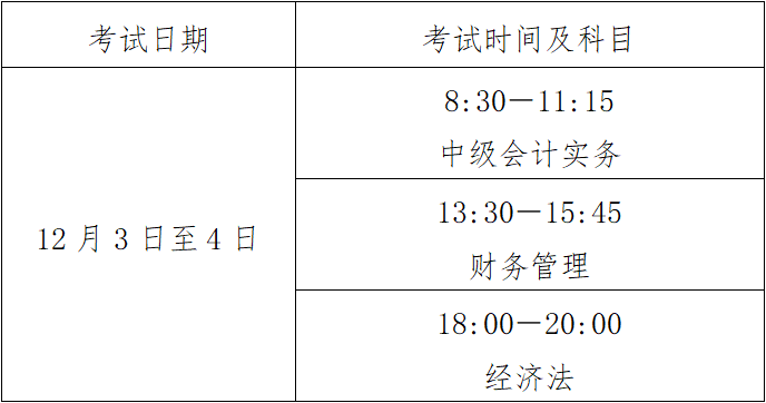 北京2022中级会计延期考试时间