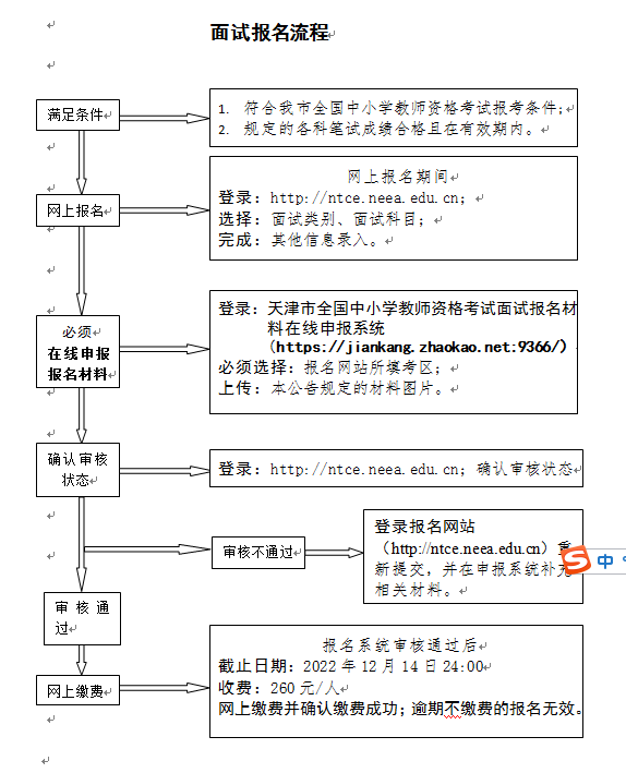 2022年下半年天津市全国中小学教师资格考试面试报名流程