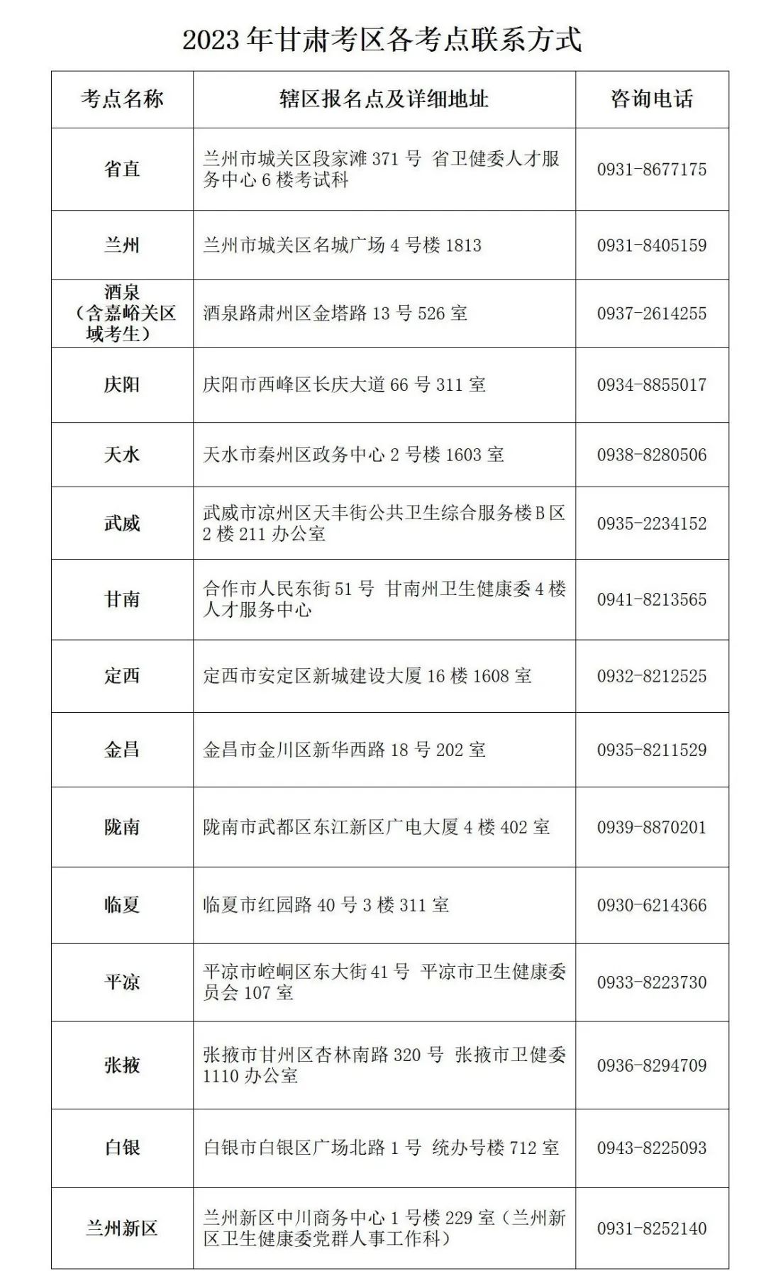 2023年甘肃考区护士执业资格考试各考点联系方式