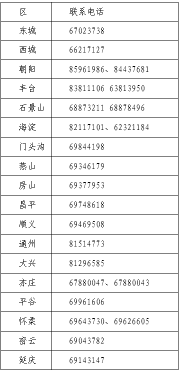 2023年北京会计资格考试报名咨询电话