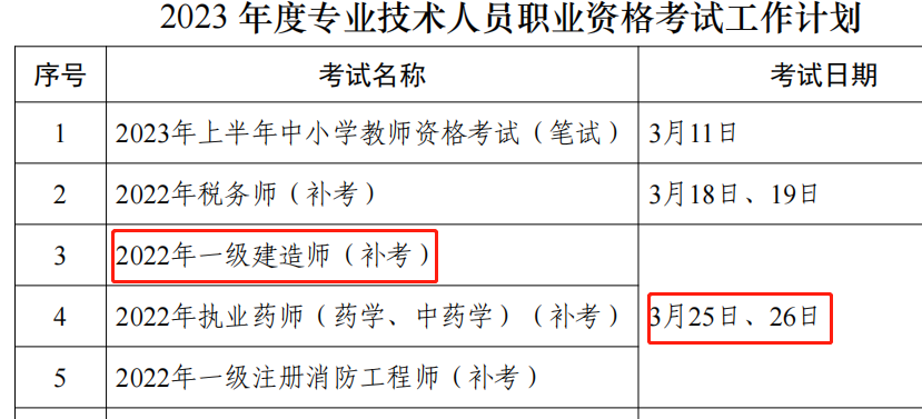 2022年一建补考时间