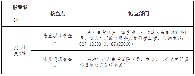 湖北2023二建报名现场核查点