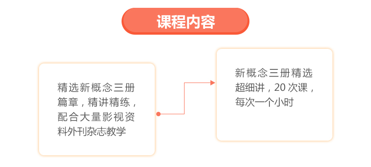 新概念英语直播