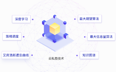 二级建造师课程哪个网校好