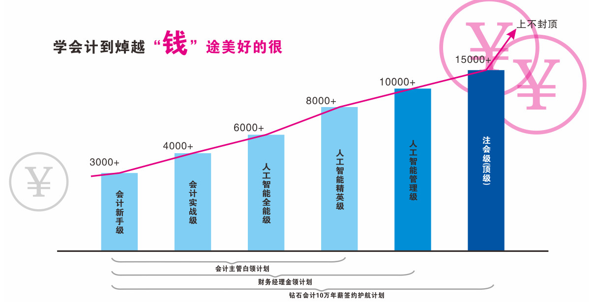 南宁会计职称培训课程