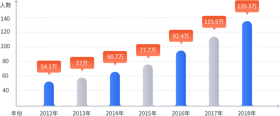 东营河口区注会培训学校