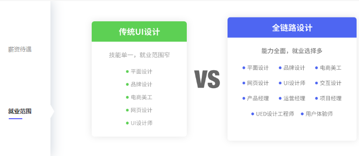 唐山ui培训机构学费多少