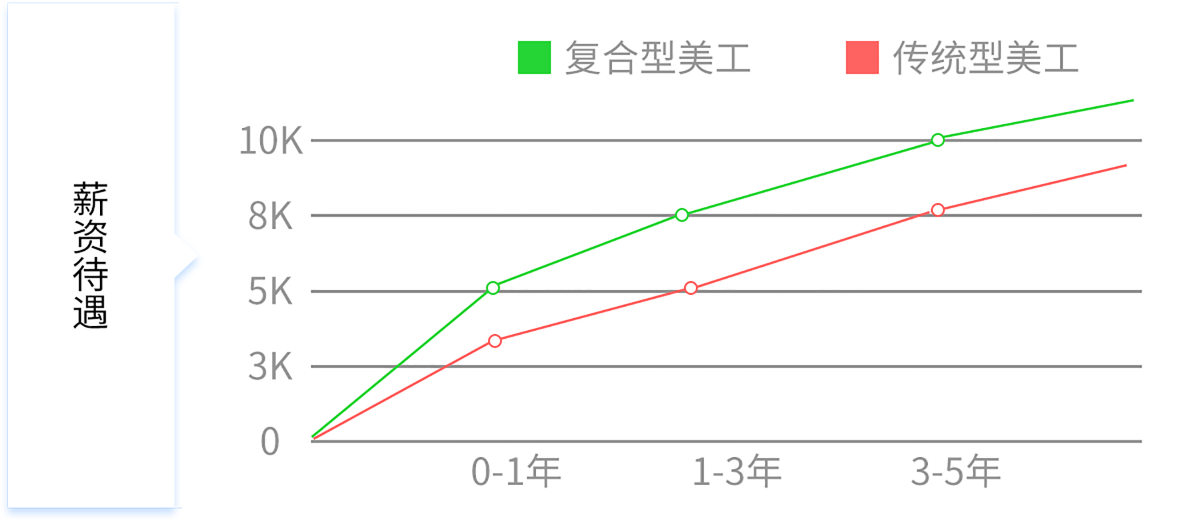 乌鲁木齐学美工培训机构