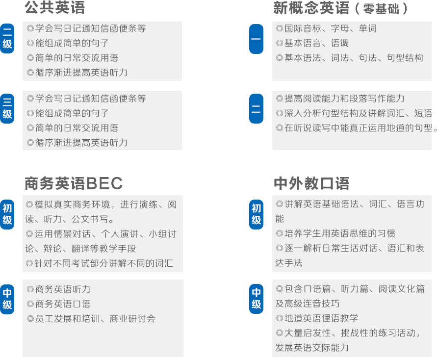 诸暨全国公共英语培训