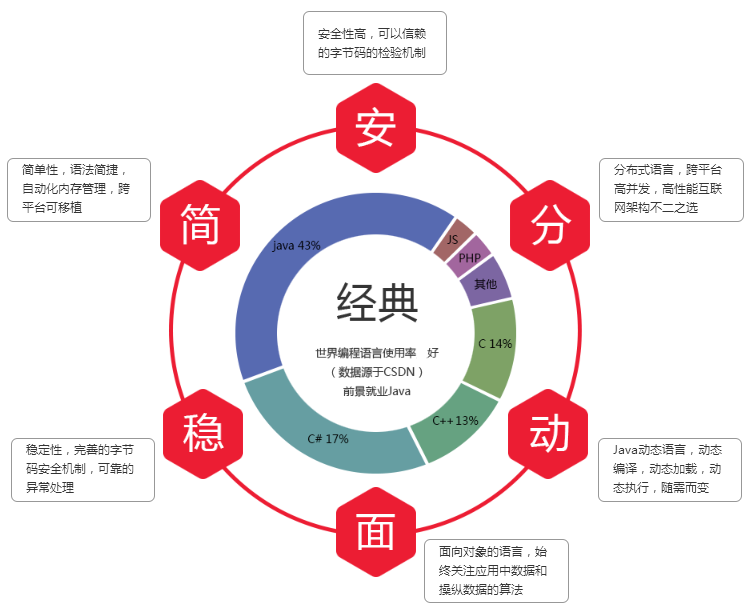 呼市java开发培训课程