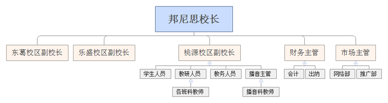 选择i2的6大理由