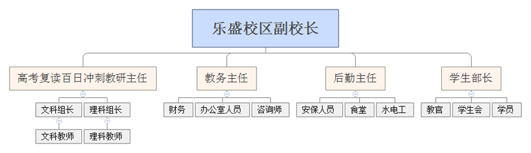 选择i2的6大理由