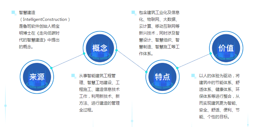 连云港中级智慧建造工程师考前培训