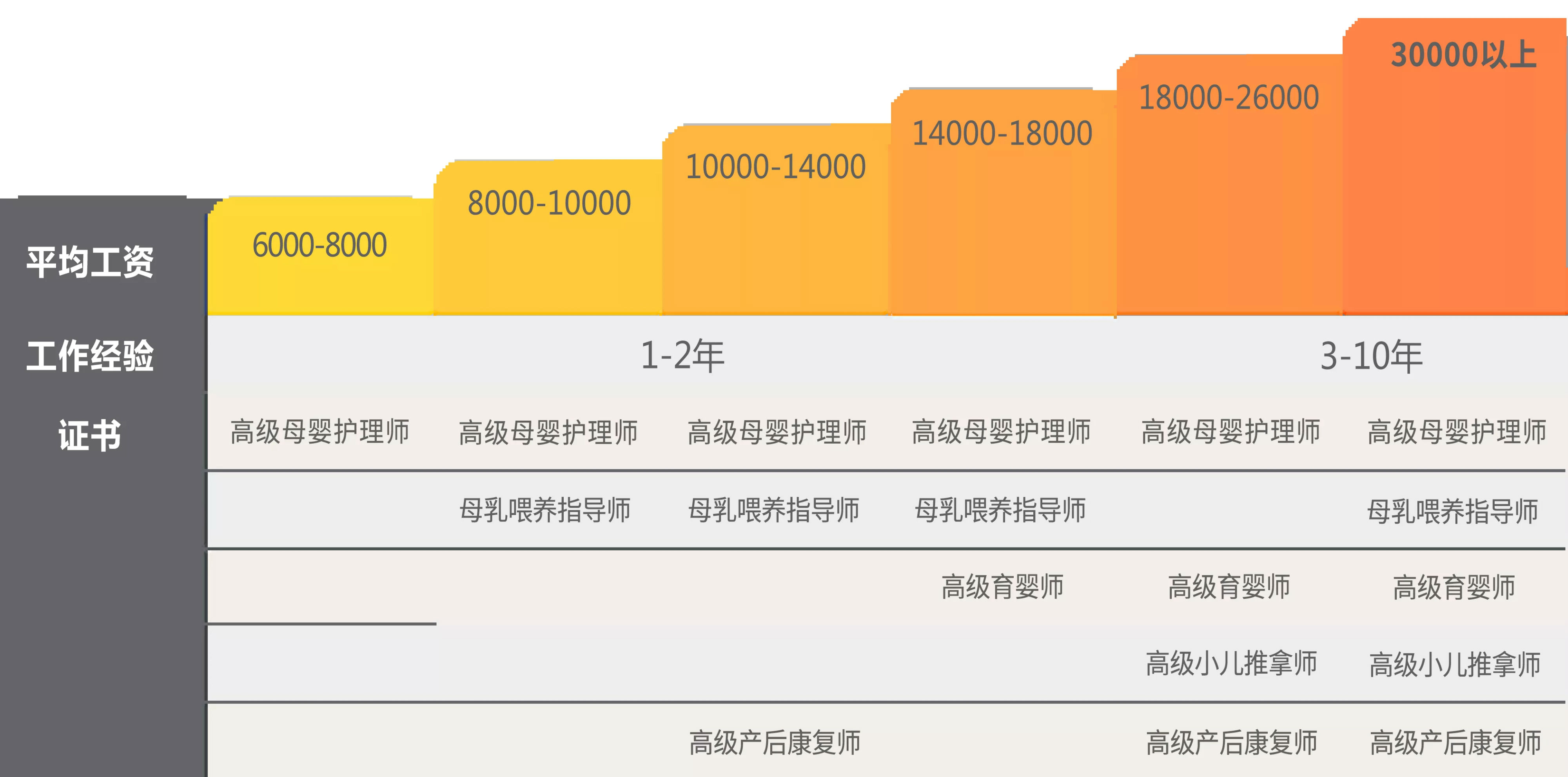 烟台高新区催乳师专业培训学校