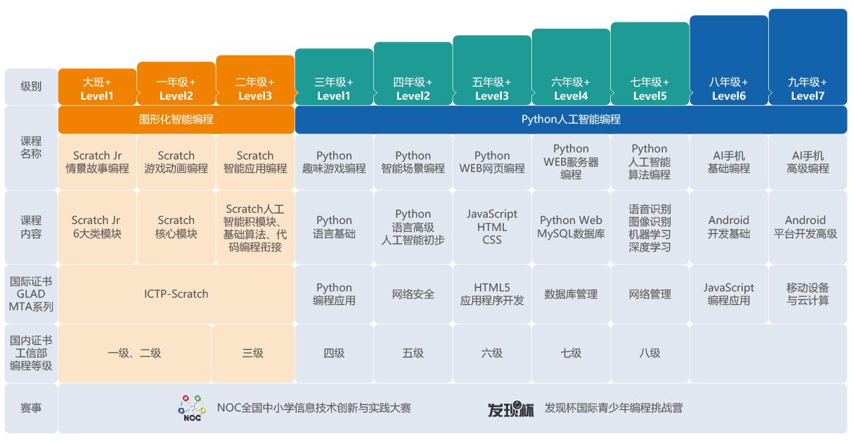 举荐！银川口碑好的儿童编程培训学校排名