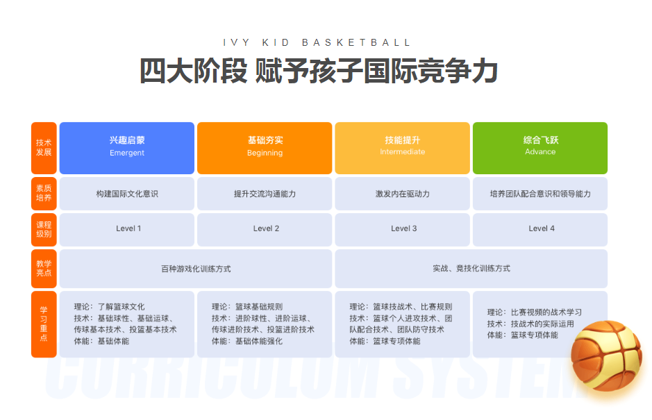 少儿篮球外教培训机构