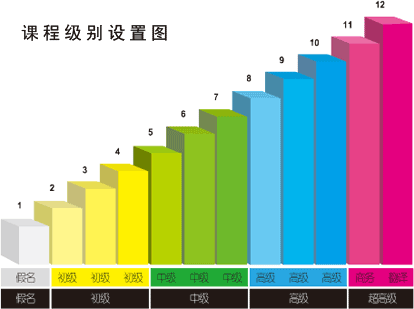 烟台莱山区日语班培训