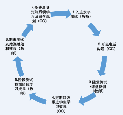 重庆法语学习班