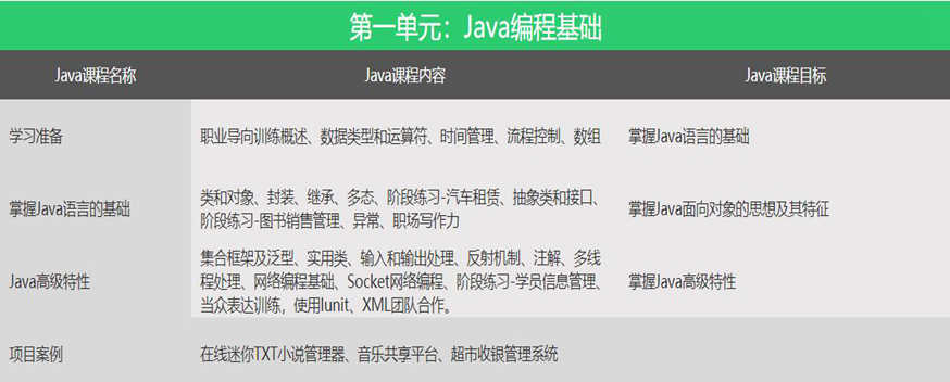 长沙高新区学习java多少钱