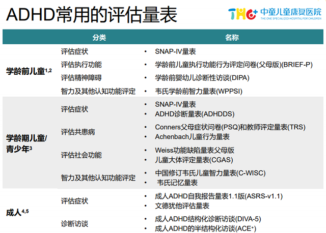 成都儿童注意力不集中较好的医院