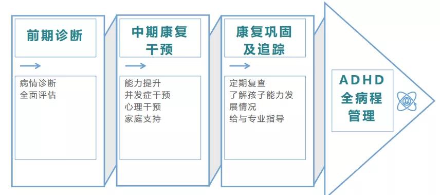 成都专业儿童多动症学习