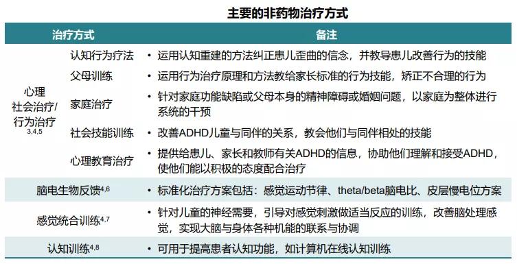 成都儿童注意力不集中较好的医院