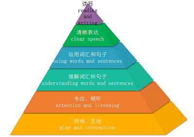 西安语言康复中心