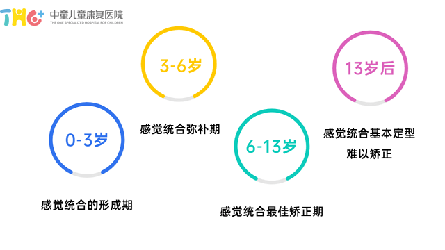 成都儿童感统康复