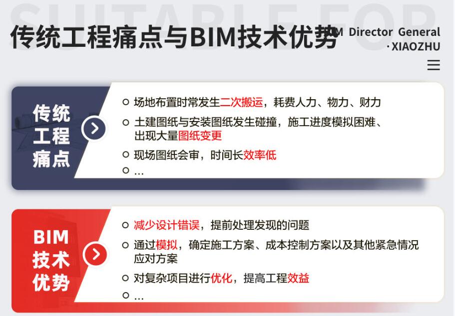 洛阳建筑bim培训学校