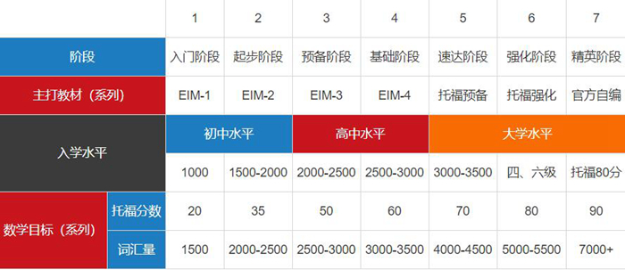 重庆托福培训费托福培训价格