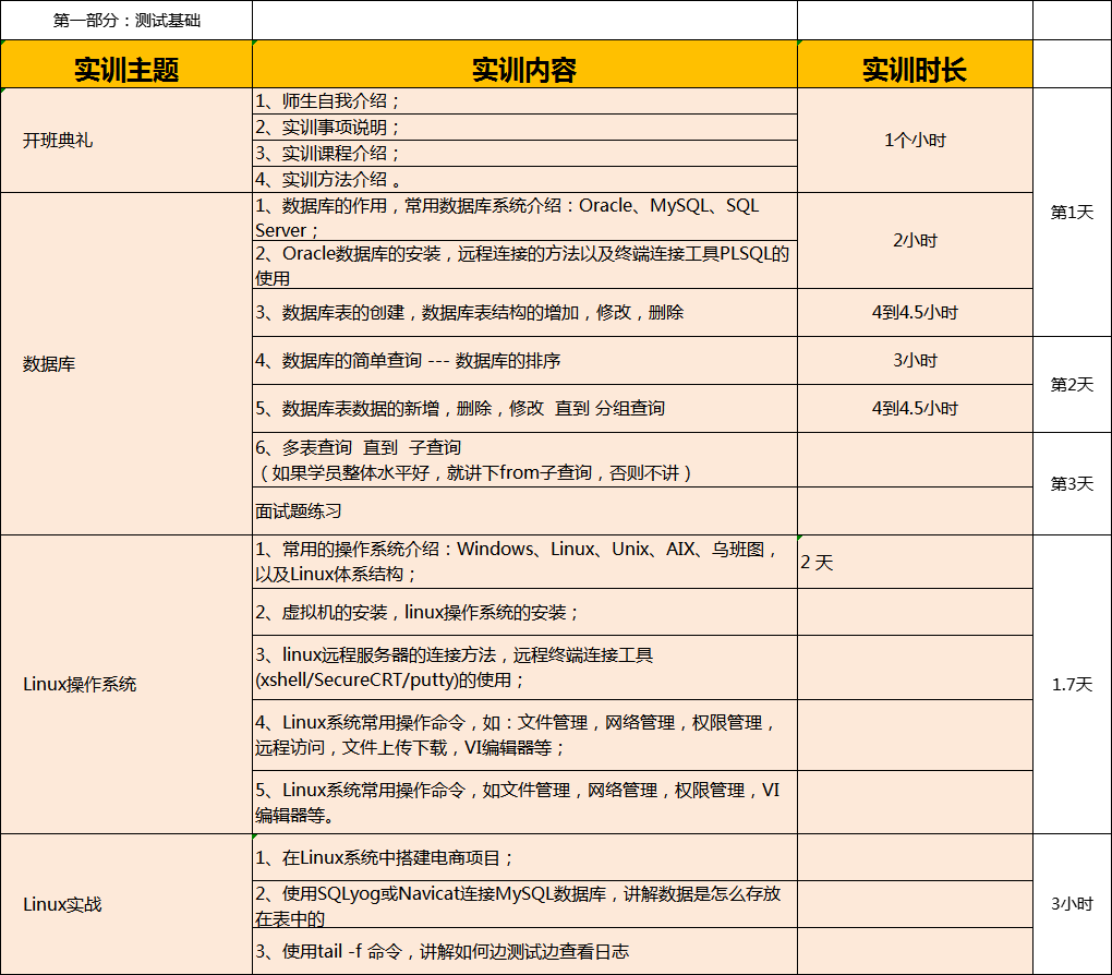 南京开发软件测试培训