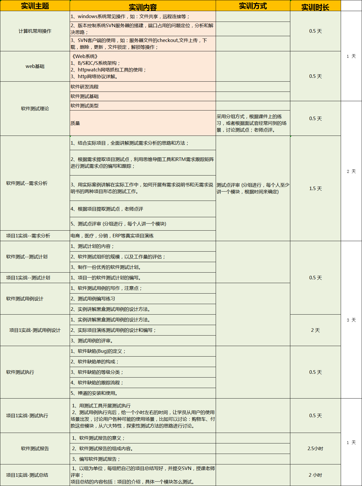 南京软件测试需要学多久