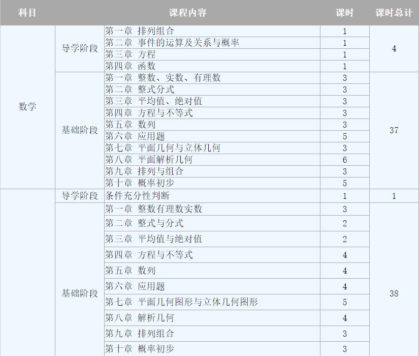 太原考研培训多少钱