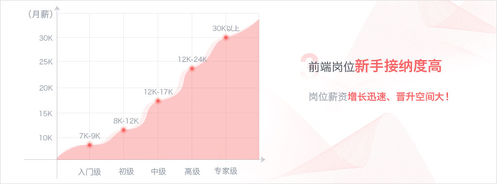 web前端在职培训成都