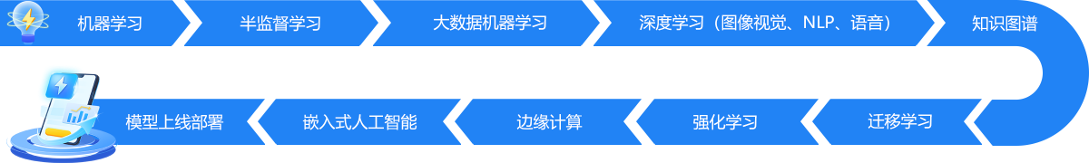 成都人工智能培训机构