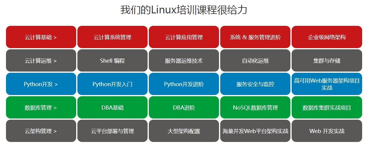 昆明云计算运维培训机构