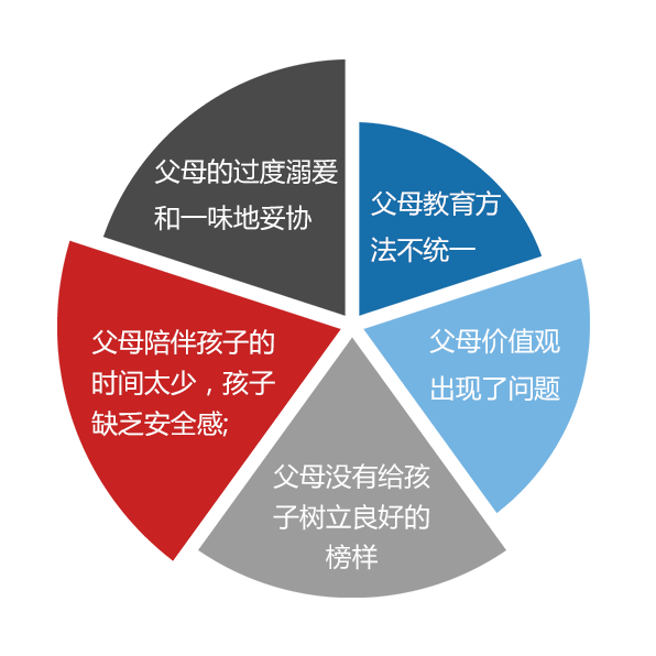 四川成都青少年叛逆厌学管教学校