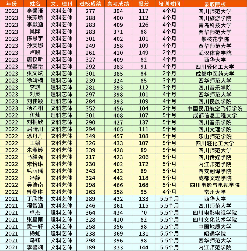 成都艺考文化课培训中心-成都铭志教育