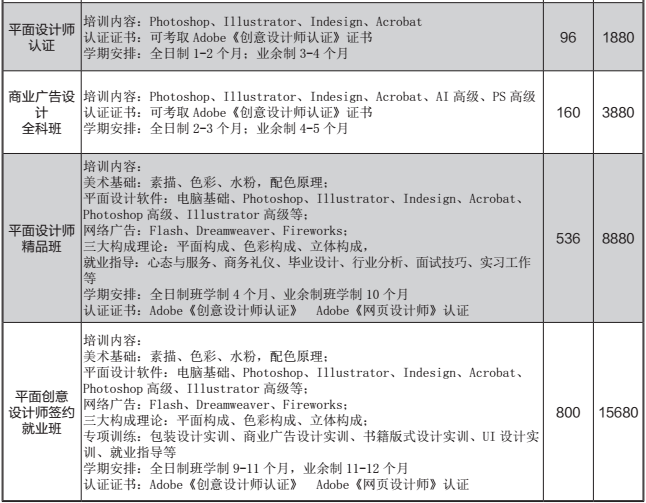 上海平面设计培训多少钱