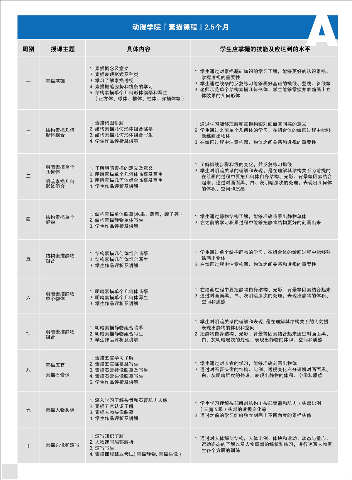 上海动漫设计培训学校