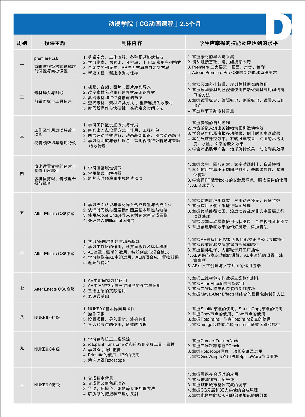 上海动漫游戏培训学校