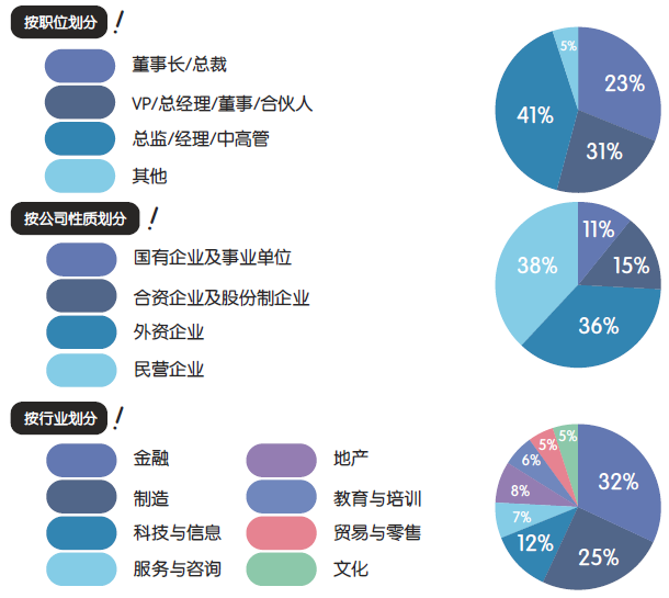 蒙彼利埃大学EMBA工商管理硕士学位班