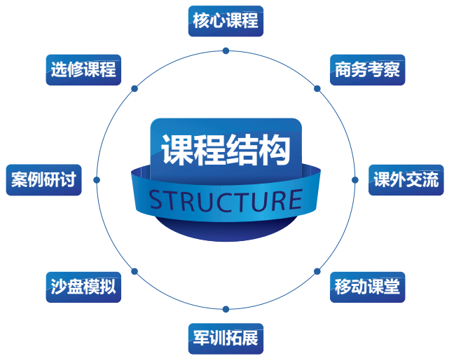 香港亚洲商学院MBA课程简章