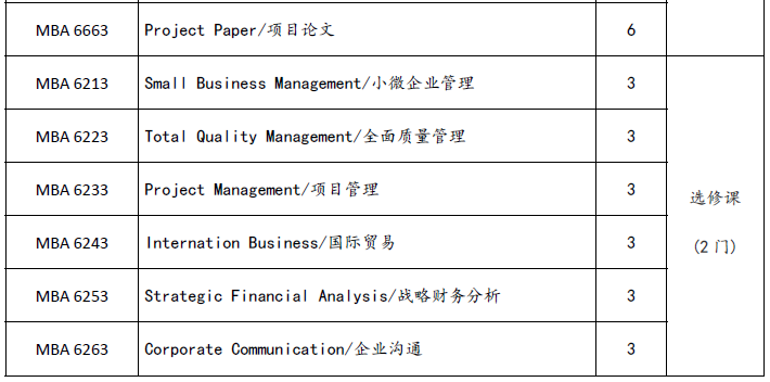 亚洲城市大学MBA项目招生